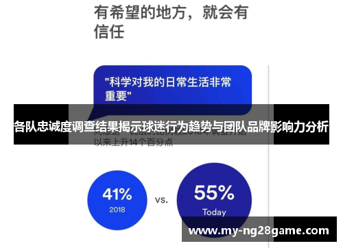 各队忠诚度调查结果揭示球迷行为趋势与团队品牌影响力分析