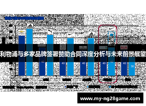 利物浦与多家品牌签署赞助合同深度分析与未来前景展望