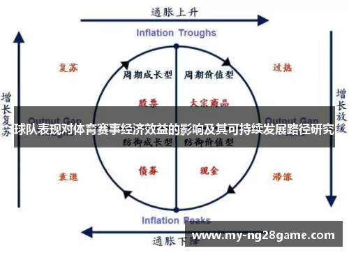球队表现对体育赛事经济效益的影响及其可持续发展路径研究