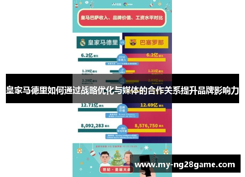 皇家马德里如何通过战略优化与媒体的合作关系提升品牌影响力