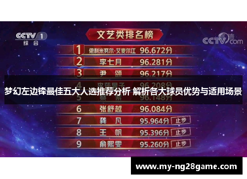 梦幻左边锋最佳五大人选推荐分析 解析各大球员优势与适用场景
