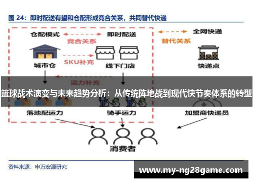 篮球战术演变与未来趋势分析：从传统阵地战到现代快节奏体系的转型