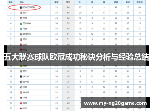 五大联赛球队欧冠成功秘诀分析与经验总结