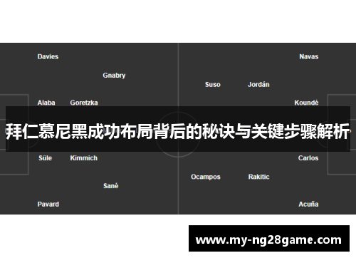 拜仁慕尼黑成功布局背后的秘诀与关键步骤解析