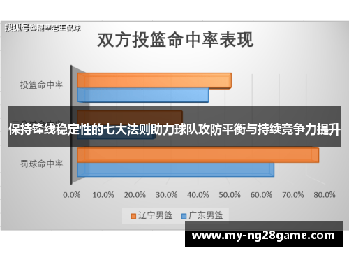 保持锋线稳定性的七大法则助力球队攻防平衡与持续竞争力提升
