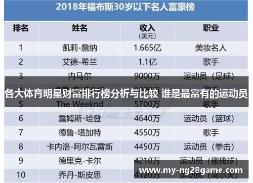各大体育明星财富排行榜分析与比较 谁是最富有的运动员