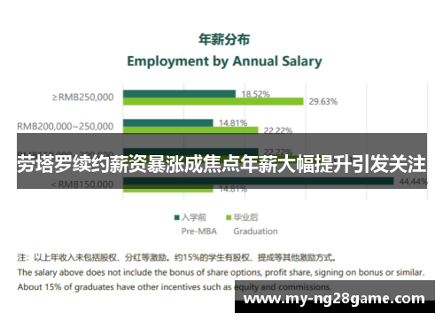 劳塔罗续约薪资暴涨成焦点年薪大幅提升引发关注