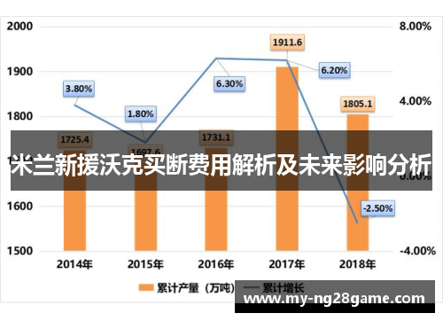 米兰新援沃克买断费用解析及未来影响分析
