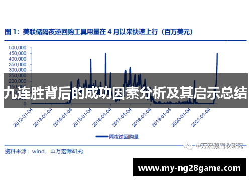 九连胜背后的成功因素分析及其启示总结