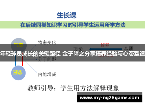 年轻球员成长的关键路径 金子隆之分享培养经验与心态塑造