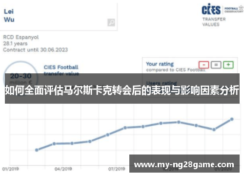如何全面评估马尔斯卡克转会后的表现与影响因素分析
