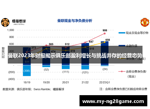 曼联2023年财报揭示俱乐部盈利增长与挑战并存的经营态势