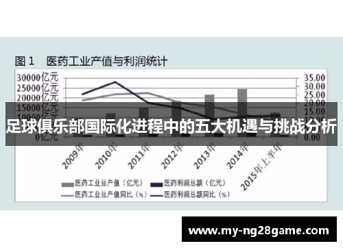 足球俱乐部国际化进程中的五大机遇与挑战分析