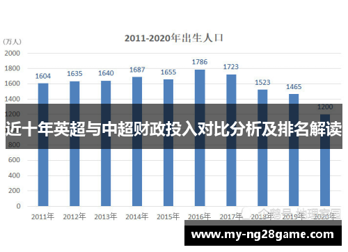 近十年英超与中超财政投入对比分析及排名解读