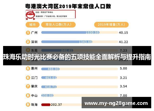 珠海乐动时光比赛必备的五项技能全面解析与提升指南