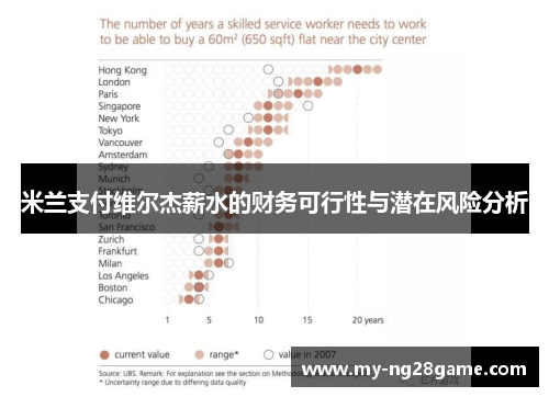 米兰支付维尔杰薪水的财务可行性与潜在风险分析