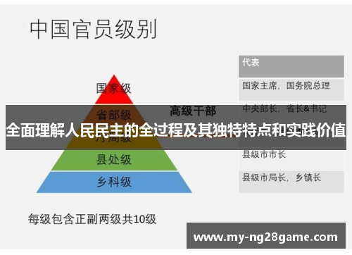 全面理解人民民主的全过程及其独特特点和实践价值