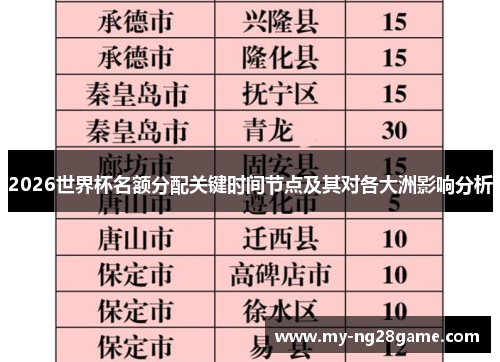 2026世界杯名额分配关键时间节点及其对各大洲影响分析