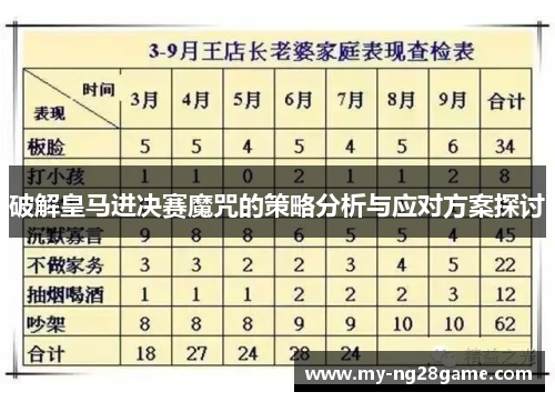 破解皇马进决赛魔咒的策略分析与应对方案探讨
