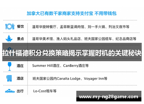 拉什福德积分兑换策略揭示掌握时机的关键秘诀 拉什福德积分兑换策略揭示掌握时机的关键秘诀