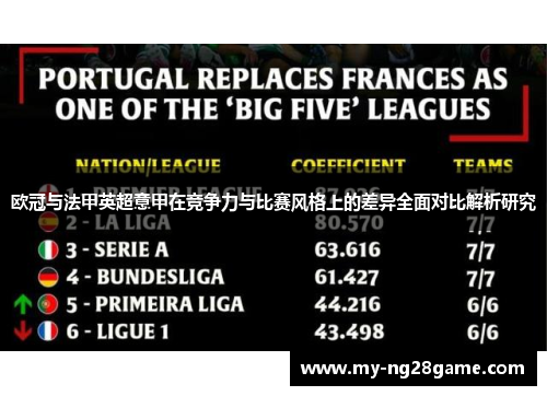 欧冠与法甲英超意甲在竞争力与比赛风格上的差异全面对比解析研究