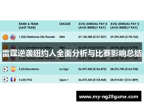 雷霆逆袭纽约人全面分析与比赛影响总结 雷霆逆袭纽约人全面分析与比赛影响总结