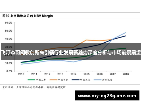 飞汀杰蔚阀敏创新高引领行业发展新趋势深度分析与市场前景展望 飞汀杰蔚阀敏创新高引领行业发展新趋势深度分析与市场前景展望
